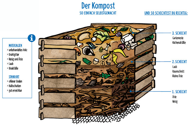 nabu-jule-roschlau_illustration680. 